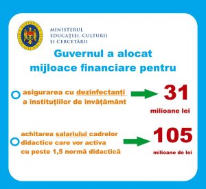 Guvernul a alocat mijloace financiare în contextul pandemiei virusului COVID-19