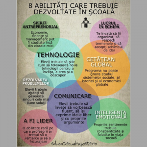Câteva abilități care trebuie dezvoltate în școală!