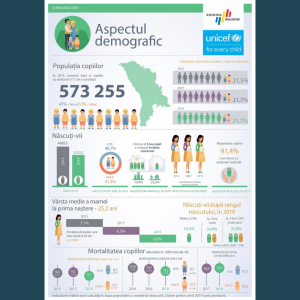 Pandemia Covid-19 a avut un impact major în viața copiilor și a familiilor 👨‍👩‍👧‍👦, iar asigurarea bunăstării lor a devenit extrem de importantă la nivel global