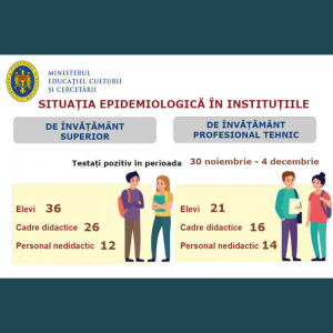 Ministerul Educației, Culturii și Cercetării prezintă datele privind evoluția situației epidemiologice în instituțiile de învățământ din țară