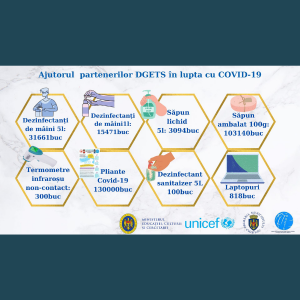 Ajutorul partenerilor DGETS în lupta cu COVID-19