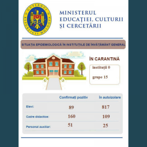 Ministerul Educației, Culturii și Cercetării prezintă datele privind evoluția situației epidemiologice în instituțiile de învățământ din țară
