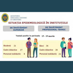 Ministerul Educației, Culturii și Cercetării prezintă datele privind evoluția situației epidemiologice în instituțiile de învățământ din țară