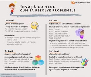 Învață copilul cum să rezolve problemele