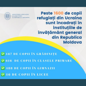 Peste 1600 de copii refugiați din Ucraina sunt încadrați în instituțiile de învățământ general din Republica Moldova